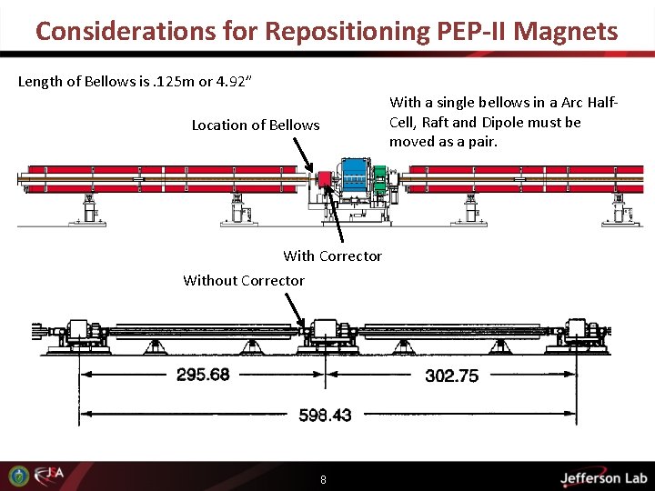 Considerations for Repositioning PEP-II Magnets Length of Bellows is. 125 m or 4. 92”