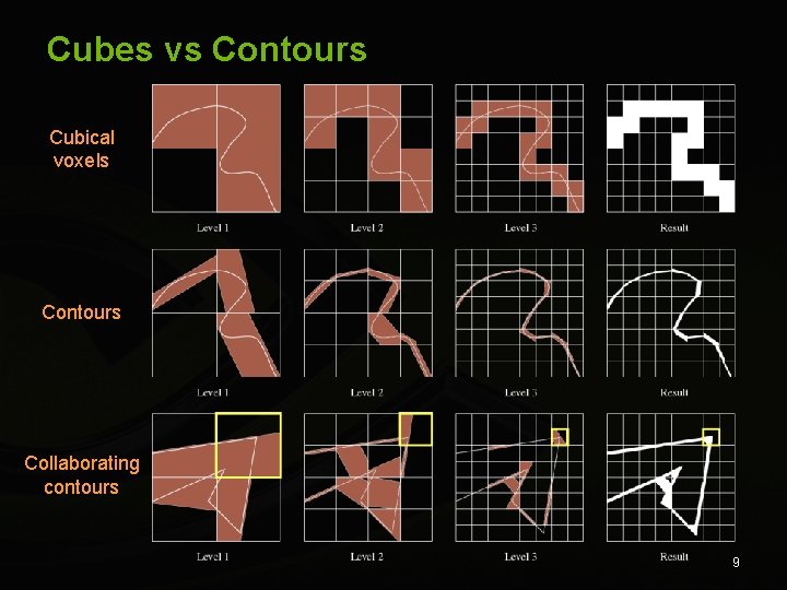Cubes vs Contours Cubical voxels Contours Collaborating contours 9 