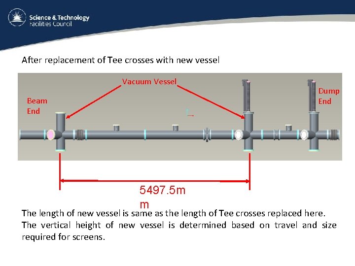 After replacement of Tee crosses with new vessel Vacuum Vessel Beam End 5497. 5