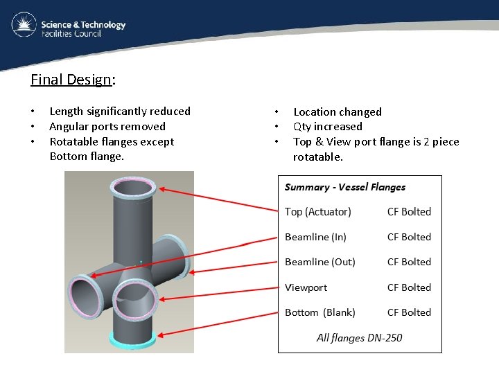 Final Design: • • • Length significantly reduced Angular ports removed Rotatable flanges except