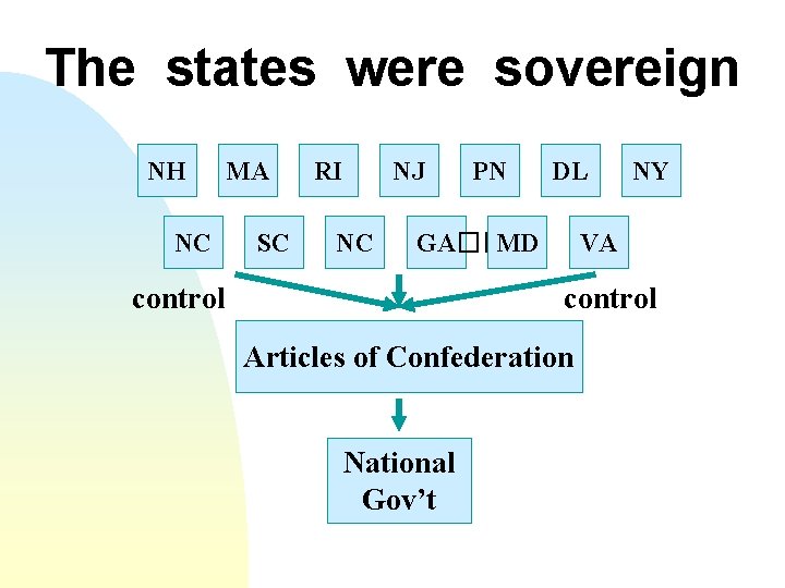 The states were sovereign NH NC MA SC RI NJ NC PN DL GA��MD