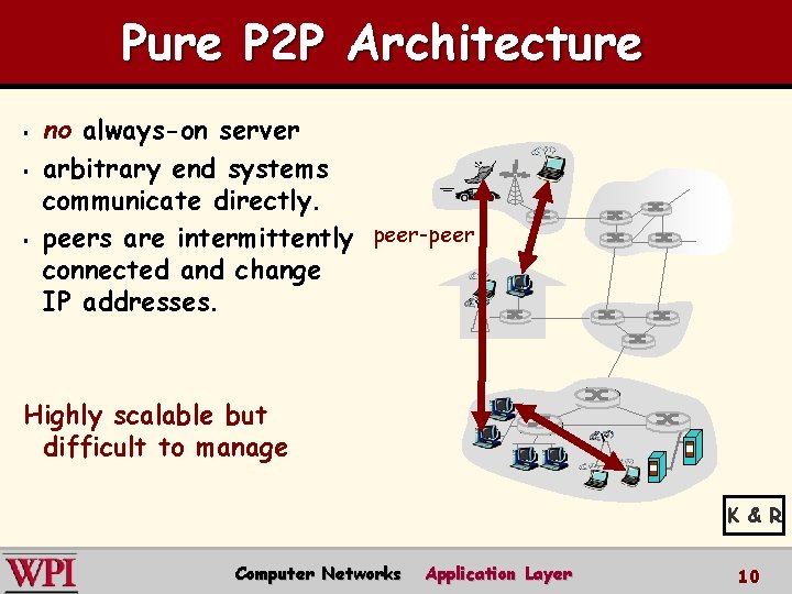 Pure P 2 P Architecture § § § no always-on server arbitrary end systems