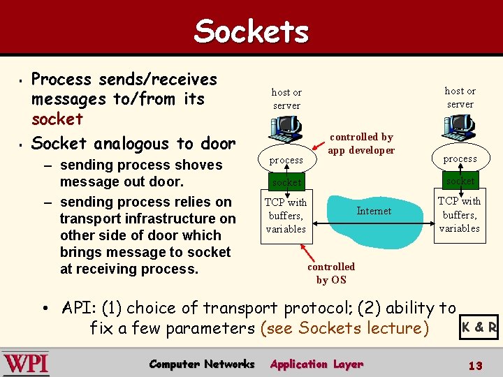 Sockets § § Process sends/receives messages to/from its socket Socket analogous to door –