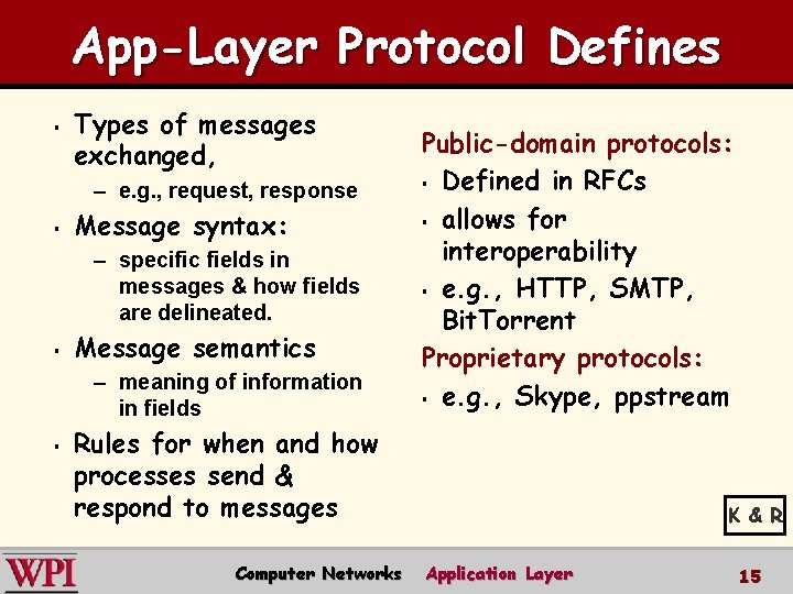 App-Layer Protocol Defines § Types of messages exchanged, – e. g. , request, response