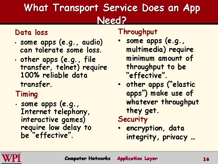What Transport Service Does an App Need? Data loss § some apps (e. g.