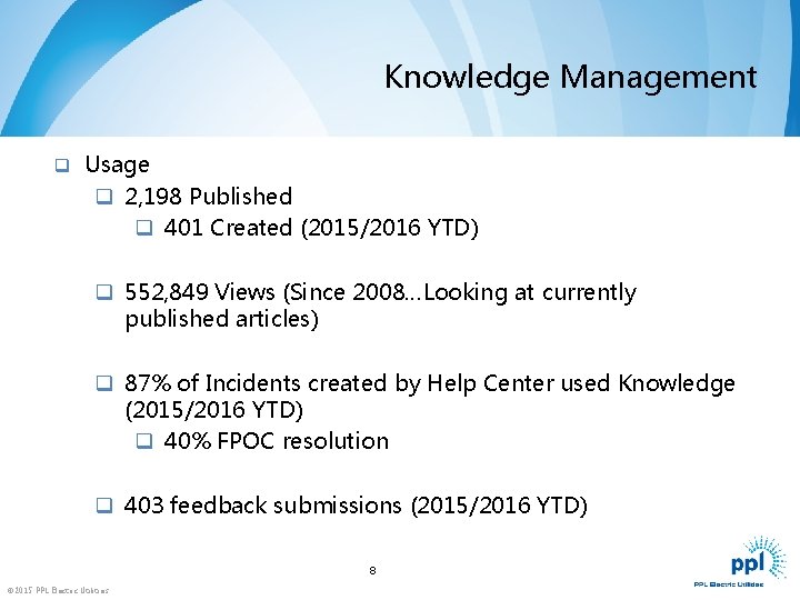 Knowledge Management q Usage q 2, 198 Published q 401 Created (2015/2016 YTD) q