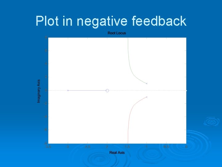 Plot in negative feedback 