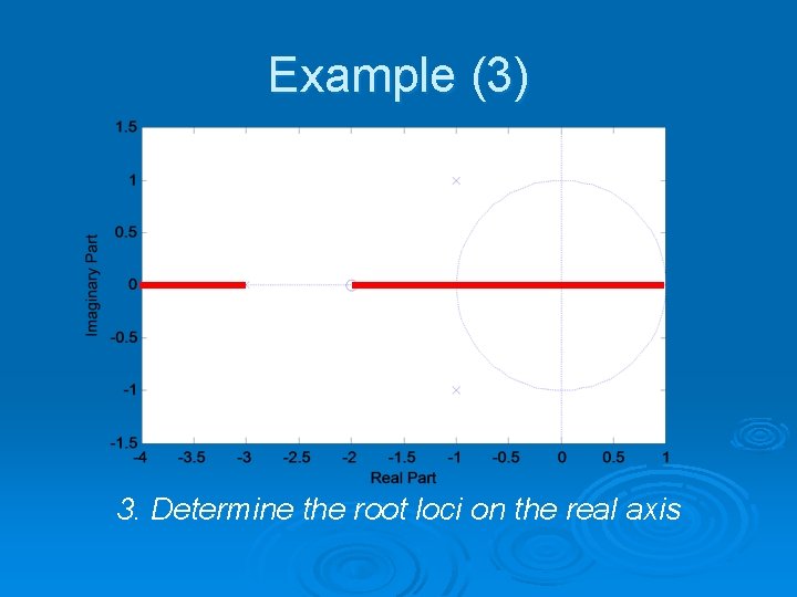Example (3) 3. Determine the root loci on the real axis 