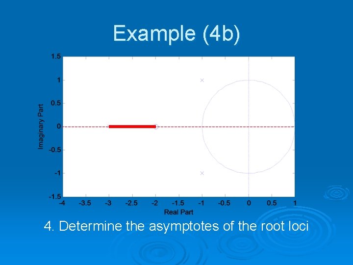 Example (4 b) 4. Determine the asymptotes of the root loci 