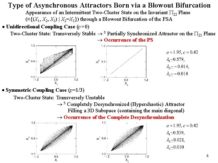 Type of Asynchronous Attractors Born via a Blowout Bifurcation Appearance of an Intermittent Two-Cluster