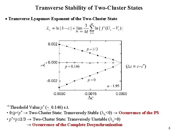 Transverse Stability of Two-Cluster States Transverse Lyapunov Exponent of the Two-Cluster State ( c