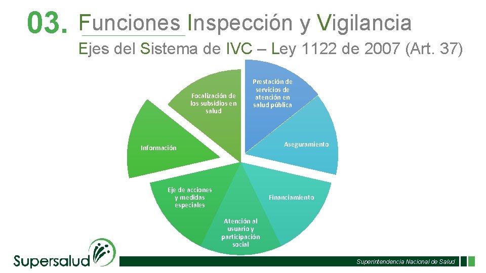 03. Funciones Inspección y Vigilancia Ejes del Sistema de IVC – Ley 1122 de