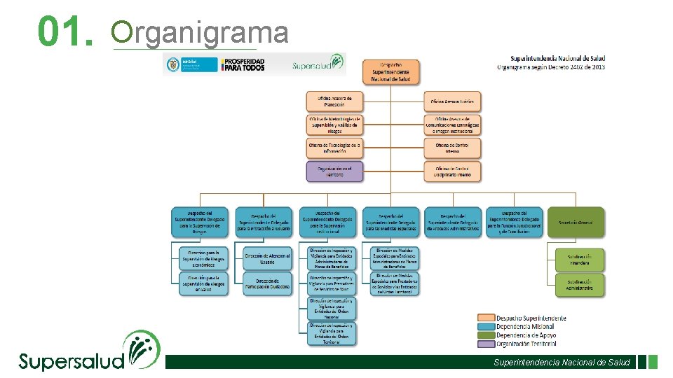 01. Organigrama Superintendencia Nacional de Salud 