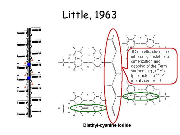 Little, 1963 - + - + - 1 D metallic chains are inherently unstable