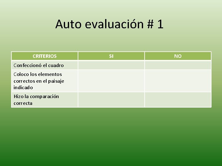 Auto evaluación # 1 CRITERIOS Confeccionó el cuadro Coloco los elementos correctos en el