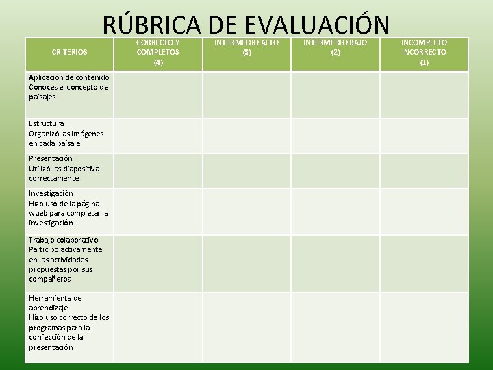 RÚBRICA DE EVALUACIÓN CRITERIOS Aplicación de contenido Conoces el concepto de paisajes Estructura Organizó