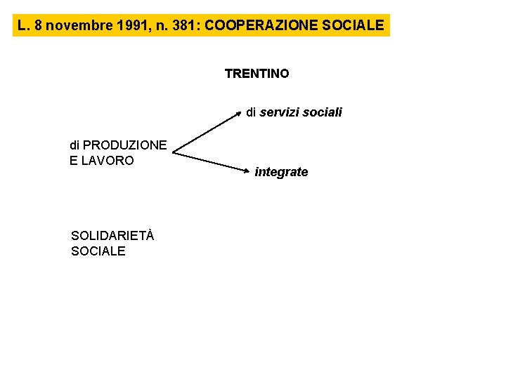 L. 8 novembre 1991, n. 381: COOPERAZIONE SOCIALE TRENTINO di servizi sociali di PRODUZIONE