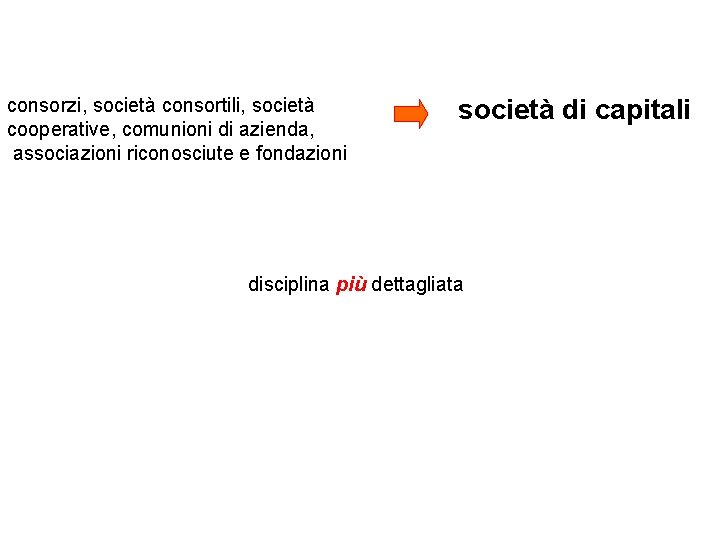 consorzi, società consortili, società cooperative, comunioni di azienda, associazioni riconosciute e fondazioni società di