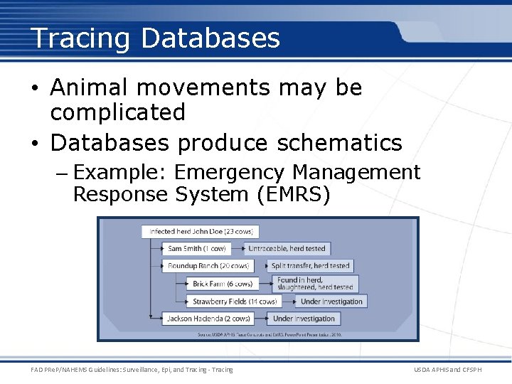 Tracing Databases • Animal movements may be complicated • Databases produce schematics – Example: