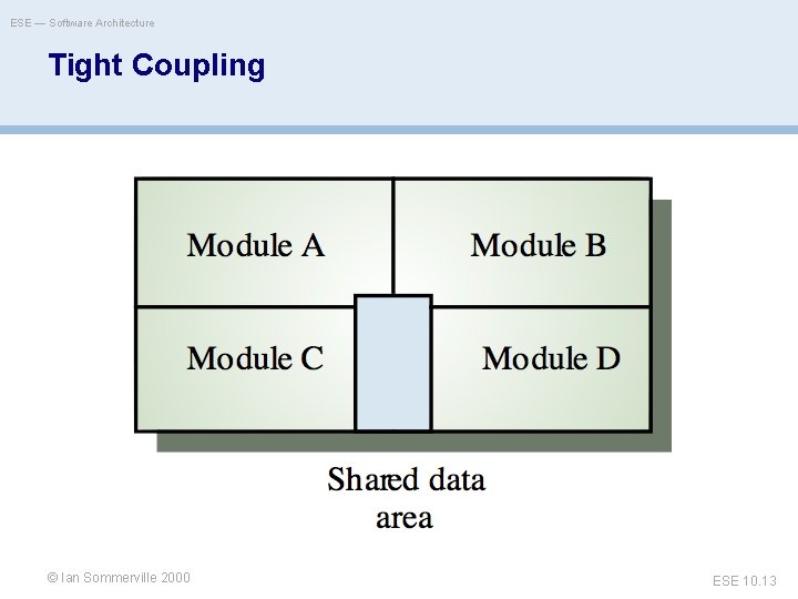 ESE — Software Architecture Tight Coupling Ian Sommerville © Oscar Nierstrasz 2000 ESE 10.