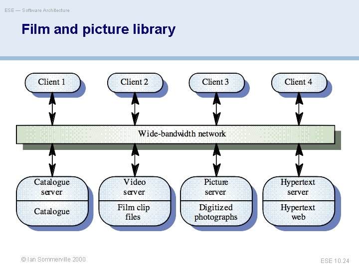 ESE — Software Architecture Film and picture library Ian Sommerville © Oscar Nierstrasz 2000