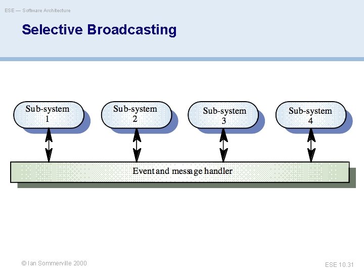 ESE — Software Architecture Selective Broadcasting Ian Sommerville © Oscar Nierstrasz 2000 ESE 10.