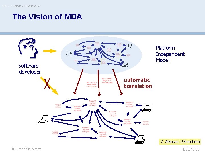 ESE — Software Architecture The Vision of MDA Platform Independent Model software developer automatic