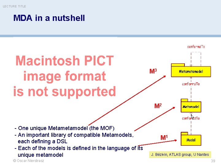 LECTURE TITLE MDA in a nutshell M 3 M 2 - One unique Metamodel