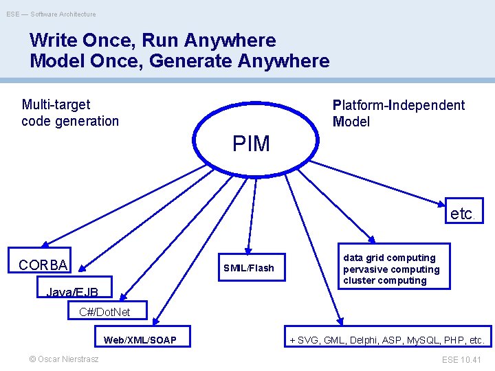 ESE — Software Architecture Write Once, Run Anywhere Model Once, Generate Anywhere Multi-target code