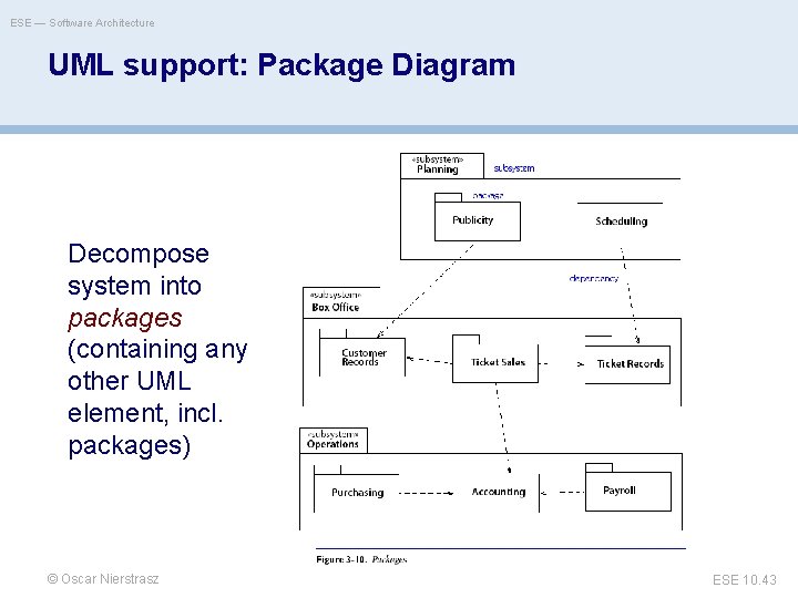 ESE — Software Architecture UML support: Package Diagram Decompose system into packages (containing any