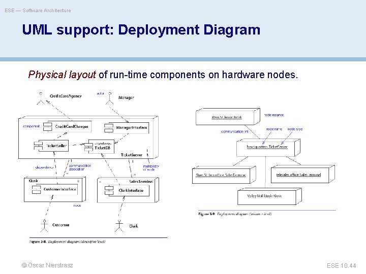 ESE — Software Architecture UML support: Deployment Diagram Physical layout of run-time components on