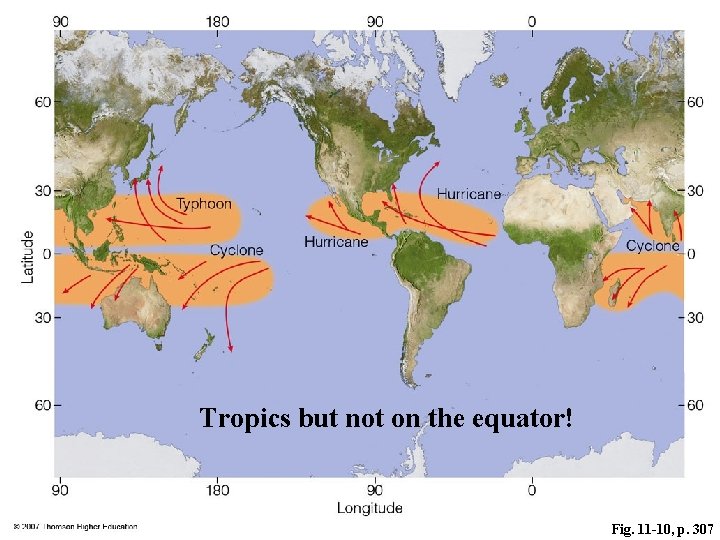 Tropics but not on the equator! Fig. 11 -10, p. 307 