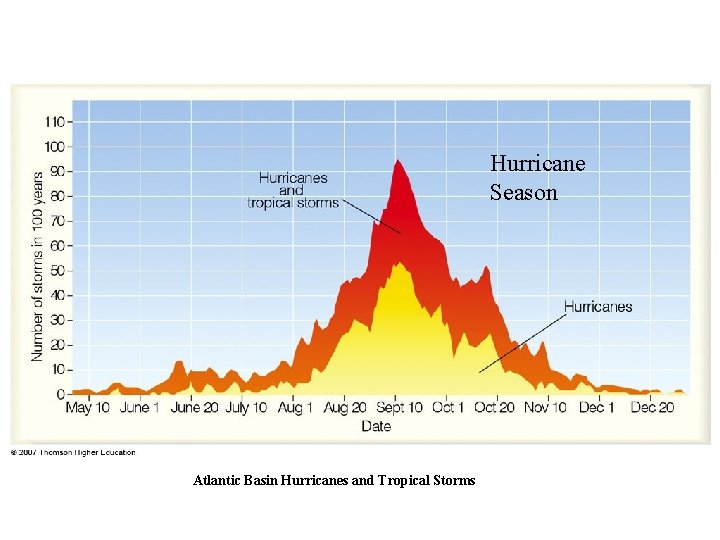 Hurricane Season Atlantic Basin Hurricanes and Tropical Storms 