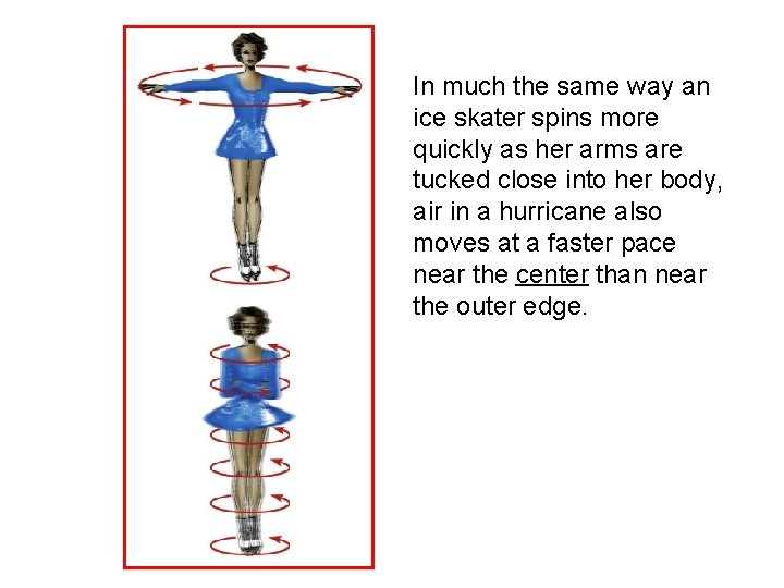 In much the same way an ice skater spins more quickly as her arms