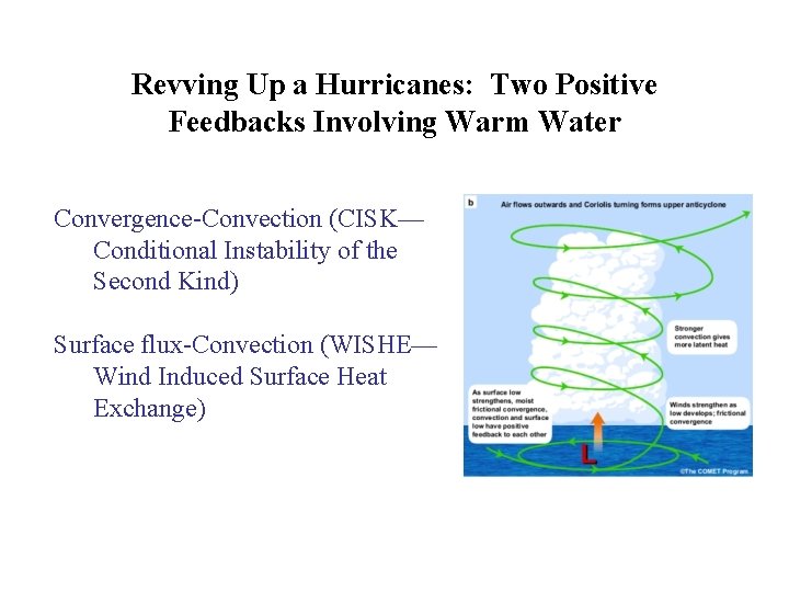 Revving Up a Hurricanes: Two Positive Feedbacks Involving Warm Water Convergence-Convection (CISK— Conditional Instability