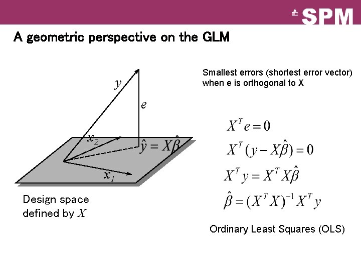 A geometric perspective on the GLM Smallest errors (shortest error vector) when e is