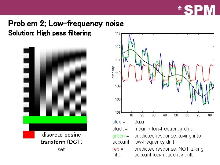 Problem 2: Low-frequency noise Solution: High pass filtering discrete cosine transform (DCT) set blue