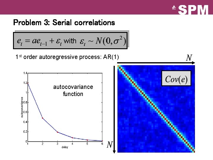 Problem 3: Serial correlations with 1 st order autoregressive process: AR(1) autocovariance function 