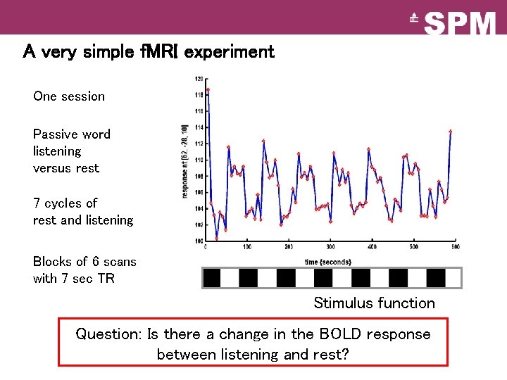 A very simple f. MRI experiment One session Passive word listening versus rest 7