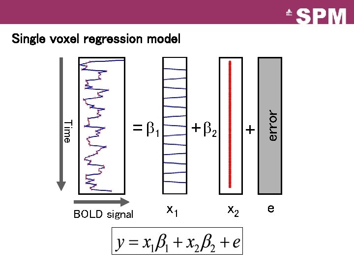 Time = 1 BOLD signal + 2 x 1 + x 2 error Single