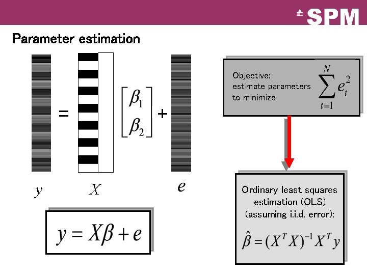Parameter estimation Objective: estimate parameters to minimize = y + X Ordinary least squares