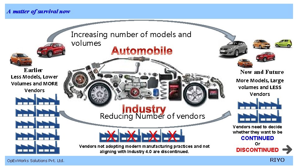 A matter of survival now Increasing number of models and volumes Earlier Now and