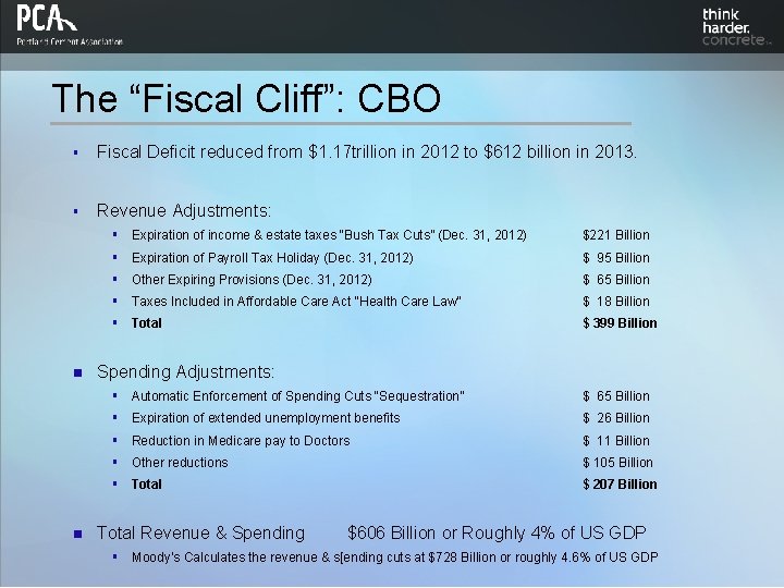 The “Fiscal Cliff”: CBO § Fiscal Deficit reduced from $1. 17 trillion in 2012