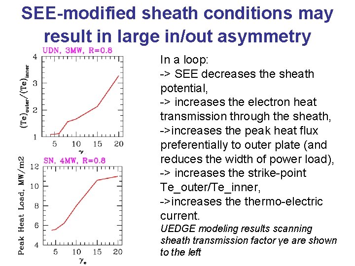SEE-modified sheath conditions may result in large in/out asymmetry In a loop: -> SEE