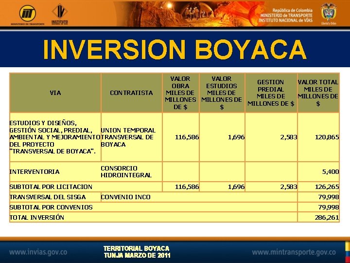 INVERSION BOYACA VIA CONTRATISTA VALOR GESTION VALOR TOTAL OBRA ESTUDIOS PREDIAL MILES DE MILLONES