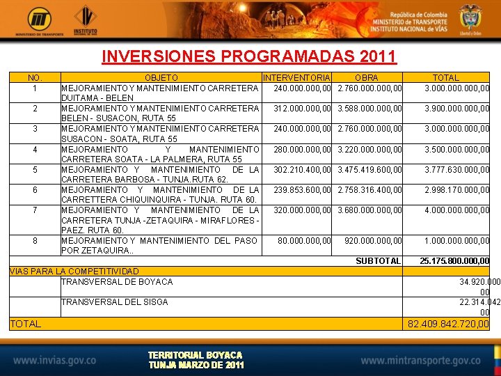 INVERSIONES PROGRAMADAS 2011 NO. 1 OBJETO INTERVENTORIA OBRA MEJORAMIENTO Y MANTENIMIENTO CARRETERA 240. 000,