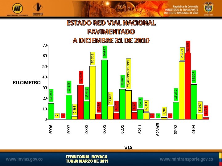 TERRITORIAL BOYACA TUNJA MARZO DE 2011 VIA 6404 5503 62 BY 05 0 0