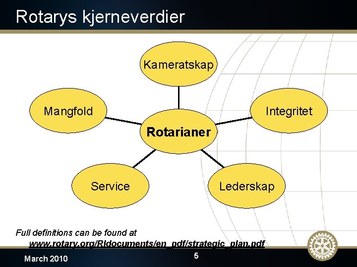 Rotarys kjerneverdier Kameratskap Mangfold Integritet Rotarianer Service Lederskap Full definitions can be found at