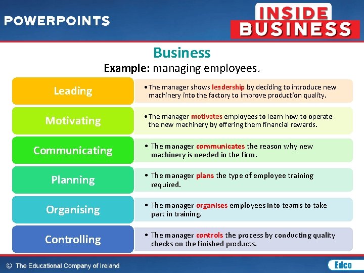Manager Introduction Examples CHAPTER 5 Introduction to Management INTRODUCTION TO MANAGEMENT