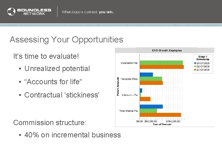 Assessing Your Opportunities EAS Growth Examples It’s time to evaluate! • Unrealized potential • Assessing Your Opportunities EAS Growth Examples It’s time to evaluate! • Unrealized potential •
